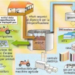 centrale-biogas
